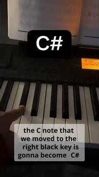 Lesson 2 🎹 | Black Keys + Sharps & Flats Explained