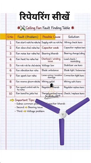 Ceiling Fan Fault Finding Table | Common Problems & Easy Solutions