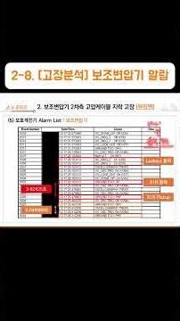 2-8. [Fault Analysis] Auxiliary Transformer Alarm Analysis