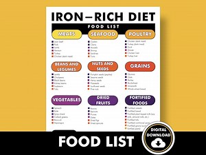 High Iron Food Sources List, PDF, Iron Rich Food List, Chart to Help You Meal Plan and Add More Iron-rich Foods to Your Diet - Etsy