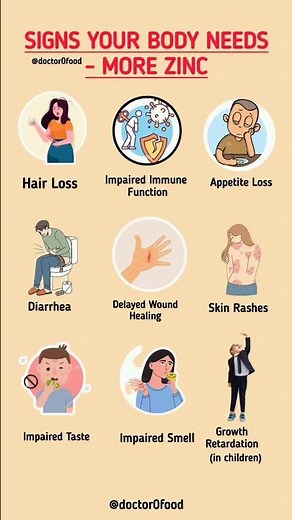 Signs Your Body Needs More Zinc | Don’t Ignore These | Warning Signs of Zinc Deficiency #healthtips