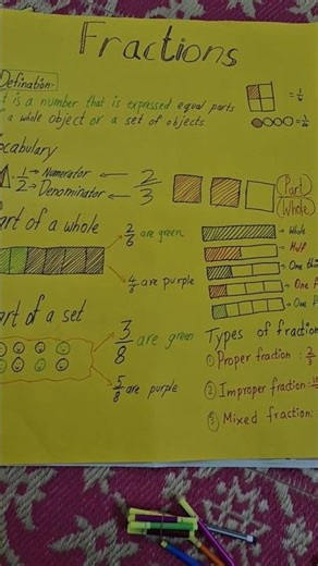 Math project work #project about fractions #fractions topic in math