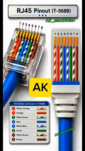 RJ45 Pinout Explained | T-568B EthernetCable Wiring👆🏾😮💯🤔💡🪛🔌👀⚡👍🏾🧐😱 #electrician #electricalindia#like
