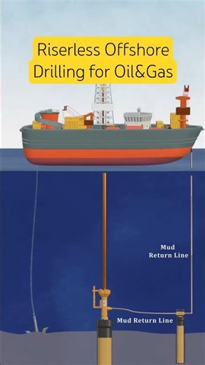 Revolutionary Riserless Deepwater Drilling for Oil & Gas