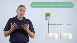 Le fonctionnement d'une installation de chauffage électrique fil pilote