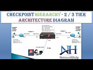 Checkpoint hierrarchy - 2 / 3 teir architecture.? || NetworKHelp