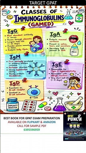 Classes Of Immunoglobulins | Microbiology| Mission GPAT #gpatexam #gpat2021 #gpat