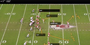 4-2-5 Defense Cover 2 Variations: Using your LB and DB in versatile Ways