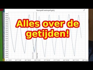 De getijden | Basis Kustnavigatie