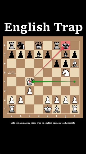 English Opening Trap to Checkmate