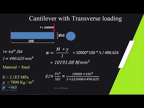 Cantilever Beam with Bending Stress in HYPERMESH