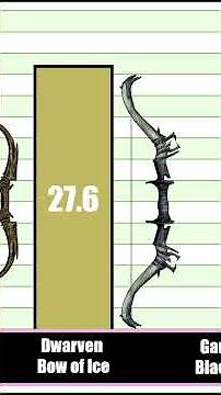 Which Bow is the Strongest in Skyrim?