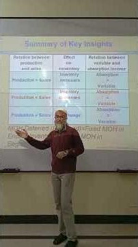 Summary: Incomes under Absorption Vs Variable Costing