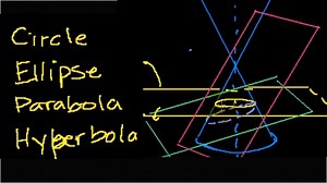 Intro to conic sections