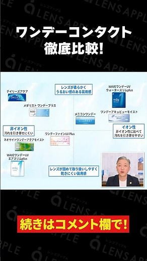 A thorough comparison of one-day contact lenses! Which contact lenses are right for you? #shorts ...