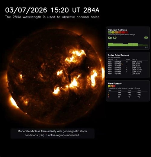 Sun 24 Hour Timelapse | Iron XV / 284 Å | Extreme UV (March 07, 2026) #shorts