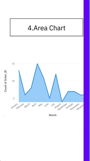 Power BI Important Visuals | Visuals used in Real time projects..