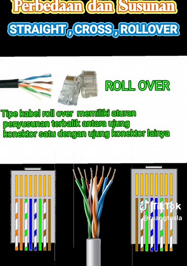 Ruang Tesla on TikTok