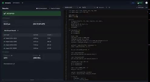 PyPTX by @PatrickToulme is available on Tensara now!Submit and benchmark PTX kernels directly from Python across 80+ problems like GEMM, MXFP/NVFP, Attention, and more!