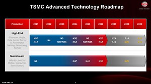 TSMC says A13 node will deliver 6% area reduction over A14 - VideoCardz.com