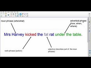Grammar Lesson for all : Colourful Semantics