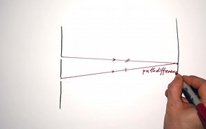 Diffraction (Young's Double Slit & Grating) - A-level & GCSE Physics.mp4