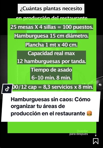 Hamburguesas sin caos: Cómo organizar tu áreas de producción en el restaurante 🍔⚡ https://masterestaurant.com/reto21/ @masterestaurant.com Restaurantes, gerencia restaurantes, expansión grupos gastronómicos, administración restaurantes, marketing restaurantes, server restaurant. @Masterestaurant @Masterestaurant @Masterestaurant
