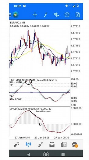 1 minute Scalping with RSI and Stochastic #trading #scalpingindicator #1minutescalpingstrategy