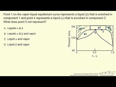 Phase Diagram for Partially Miscible Liquids (Interactive)