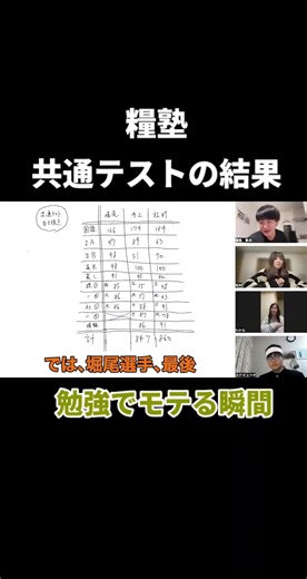 共通テスト結果に基づく受験生の分析