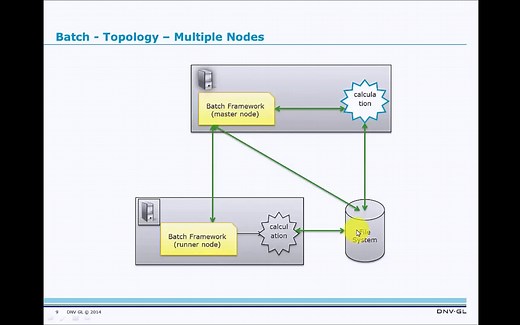 Bladed Batch Framework使用教程2例