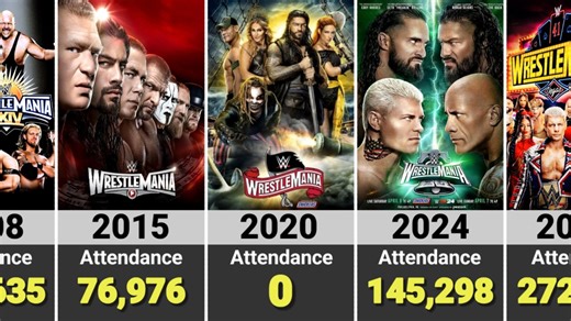 WWE盘点历年摔角狂热现场观众人数/21年起为两晚总人数