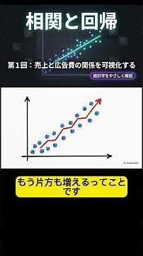 Correlation and Regression - Part 1: Visualizing the Relationship between Sales and Advertising S...