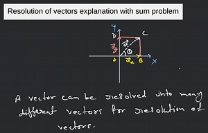 Resolution of vectors explanation with sum problem... | Filo
