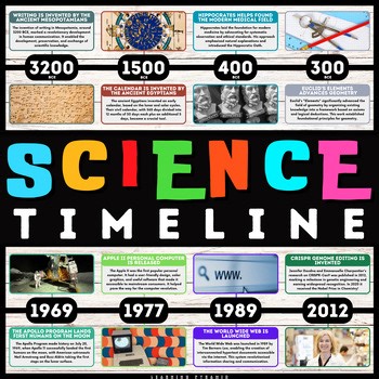 Science Timeline Classroom Posters STEM History Famous Scientists Lab Decor BTS