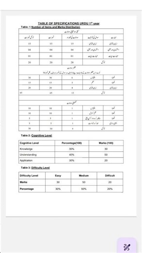 Table Of Specification Urdu 11th class, all boards of KP 2026
