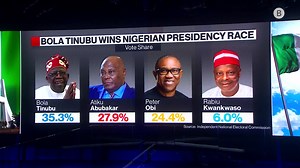 Tinbu Wins Nigerian Election