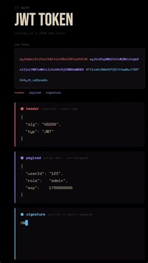 JWT Structure Explained 🔐 | Header Payload Signature