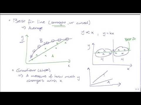 CSEC Physics: Graphing( The Best Fit Line and Gradient)