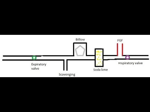 02 - coupling and decoupling diagrams