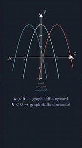 Quadratic Functions Made Visual 📈 | f(x) = ax² + bx + c