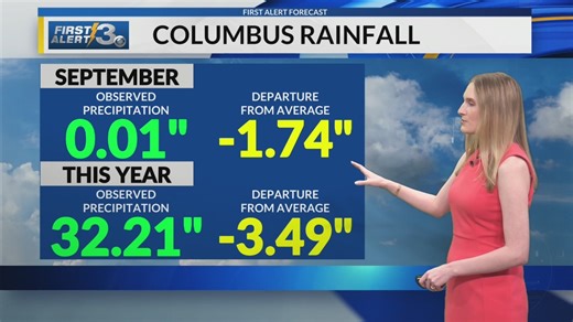 Rain deficits keep climbing for Columbus, Ga
