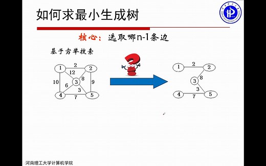 最小生成树普里姆prim算法理论讲解
