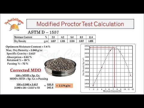 Modified Proctor Test Calculation | ASTM D 1557 | The Real Civil Engineer