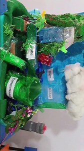 Water Cycle Model Project Explanation by Nidhi