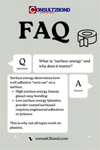 FAQ 2 - surface energy