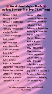 Birth Month Soulmate Bonds ✨ Stronger Than Fate 💗💫 | IT'S ANJUM