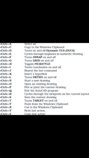 civil engineering basic interview questions, AutoCAD shortcut keys