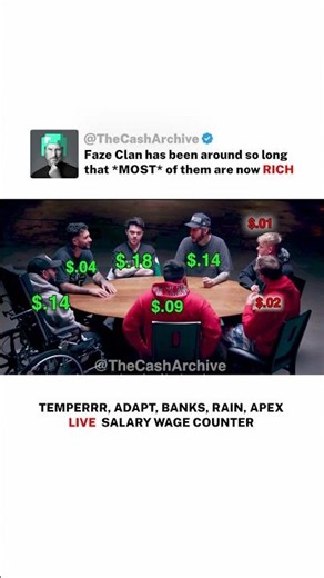 Who is RICH from OG FaZe and who is BROKE (Temper) 🥲 #money