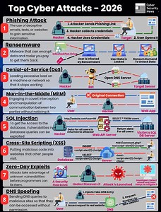 Top Cyber Attacks - 2026 via @The_Cyber_News